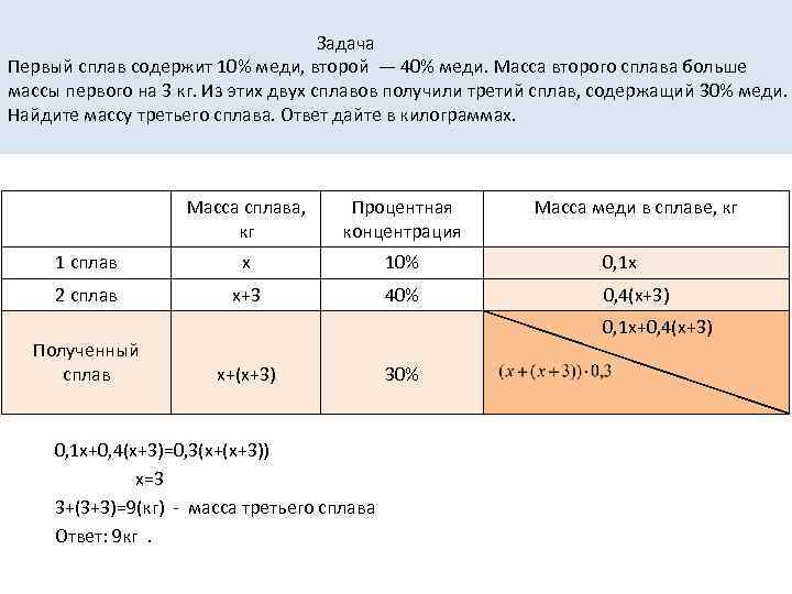  Задача Первый сплав содержит 10% меди, второй — 40% меди. Масса второго сплава