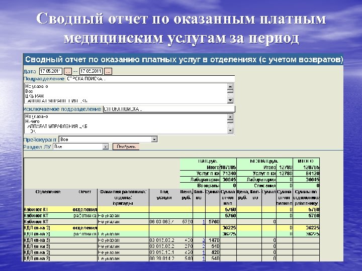 Сводный отчет по оказанным платным медицинским услугам за период 