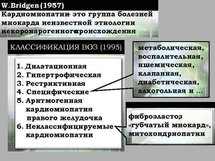 W. Bridgen (1957) Кардиомиопатии это группа болезней – миокарда неизвестной этиологии некоронарогенного происхождения КЛАССИФИКАЦИЯ
