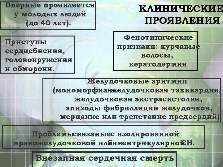 Впервые проявляется у молодых людей (до 40 лет). Приступы сердцебиения, головокружения и обмороки. КЛИНИЧЕСКИЕ