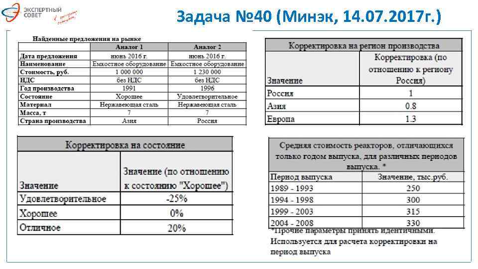 Задача № 40 (Минэк, 14. 07. 2017 г. ) 