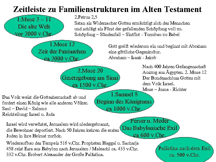 Zeitleiste zu Familienstrukturen im Alten Testament 1. Mose 3 – 11 Die alte Welt