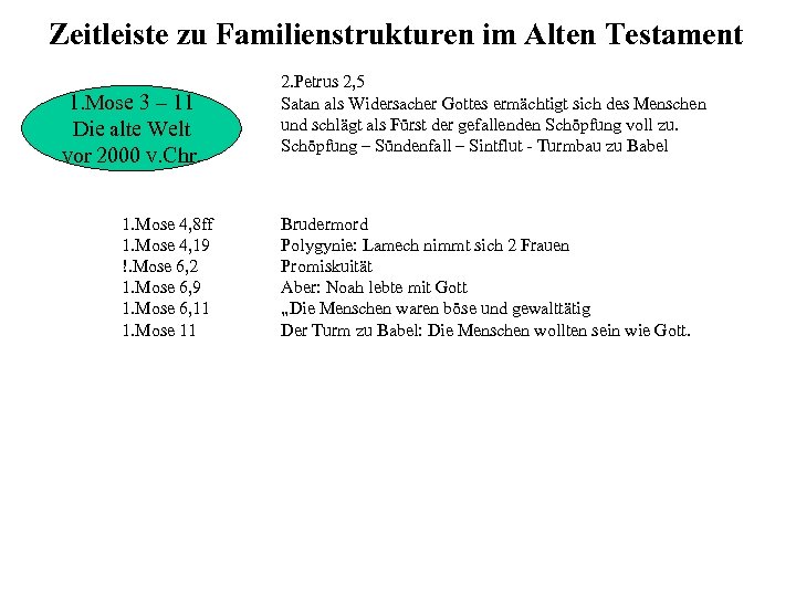 Zeitleiste zu Familienstrukturen im Alten Testament 1. Mose 3 – 11 Die alte Welt