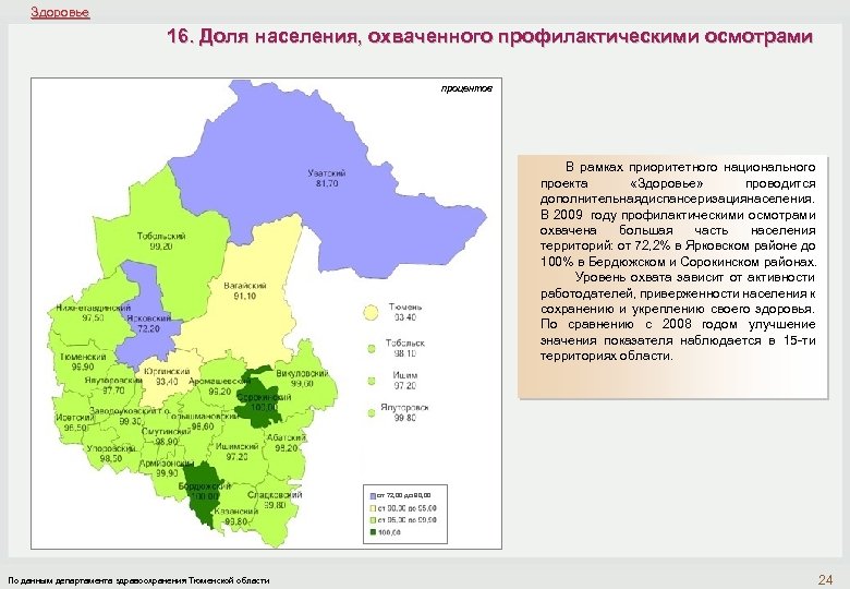 Здоровье 16. Доля населения, охваченного профилактическими осмотрами процентов В рамках приоритетного национального проекта «Здоровье»