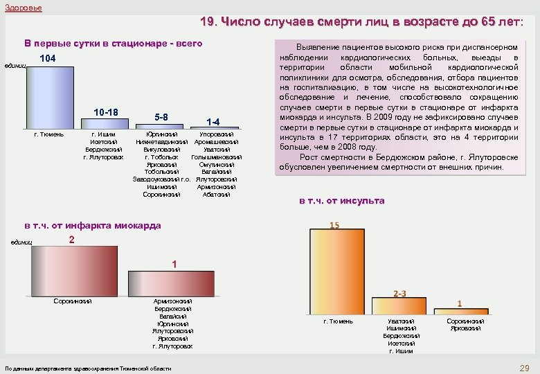 Сутки в стационаре. Число случаев.