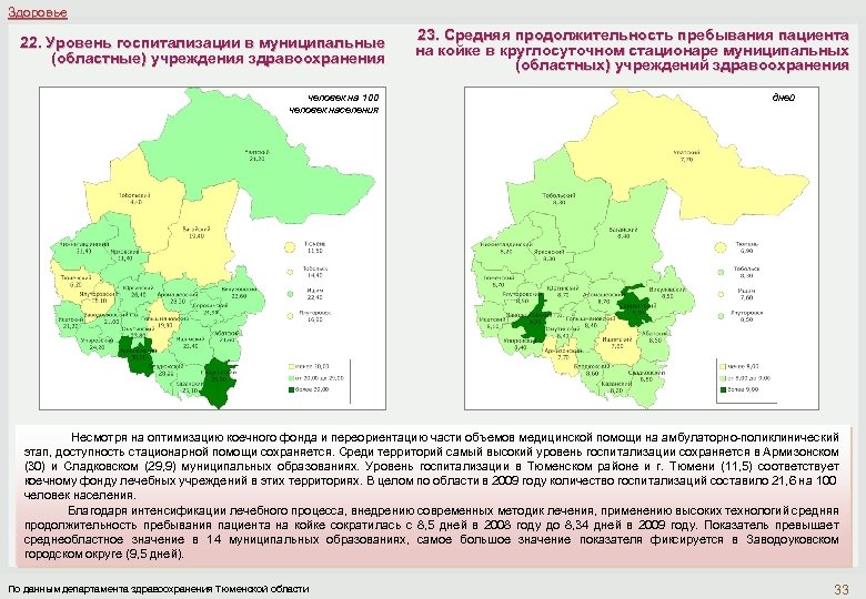 Здоровье 22. Уровень госпитализации в муниципальные (областные) учреждения здравоохранения человек на 100 человек населения