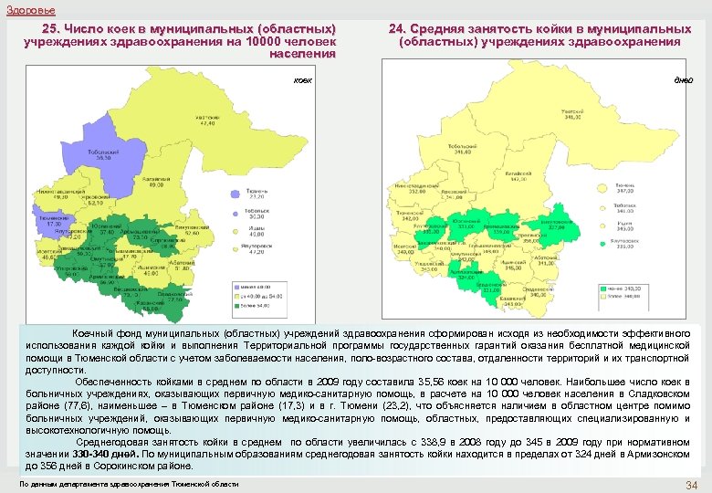 Здоровье 25. Число коек в муниципальных (областных) учреждениях здравоохранения на 10000 человек населения коек