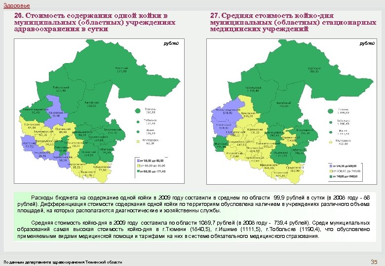 Здоровье 26. Стоимость содержания одной койки в муниципальных (областных) учреждениях здравоохранения в сутки 27.
