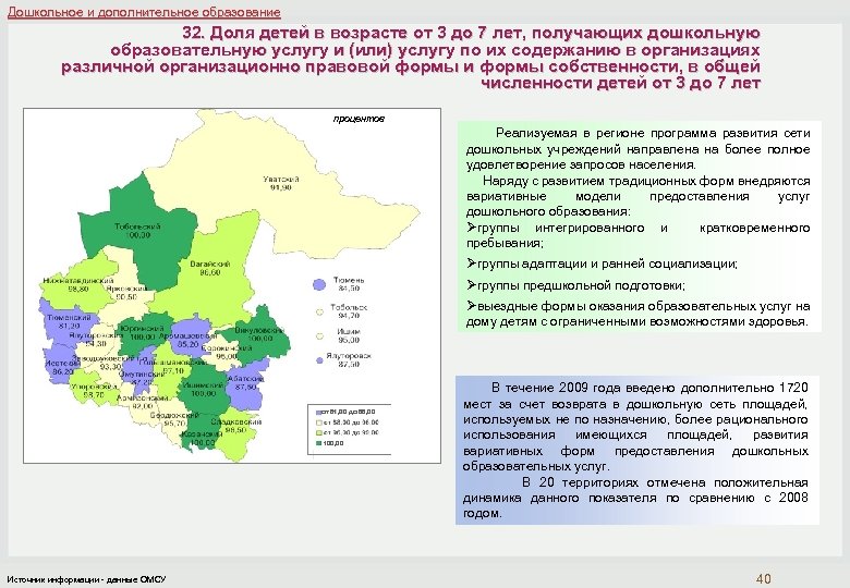 Дошкольное и дополнительное образование 32. Доля детей в возрасте от 3 до 7 лет,