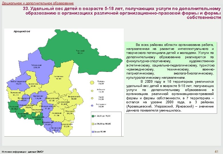 Дошкольное и дополнительное образование 33. Удельный вес детей в возрасте 5 -18 лет, получающих