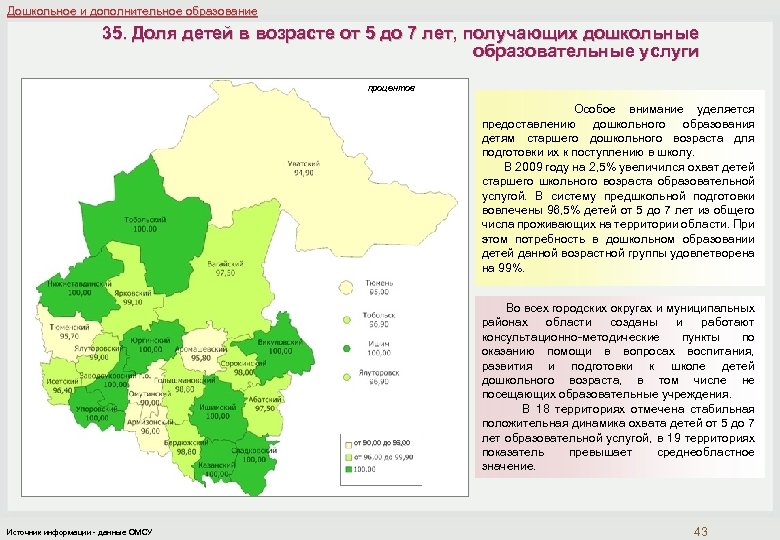 Дошкольное и дополнительное образование 35. Доля детей в возрасте от 5 до 7 лет,