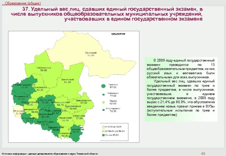  Образование (общее) 37. Удельный вес лиц, сдавших единый государственный экзамен, в числе выпускников