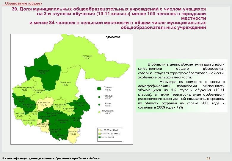 Образование (общее) 39. Доля муниципальных общеобразовательных учреждений с числом учащихся на 3 -й