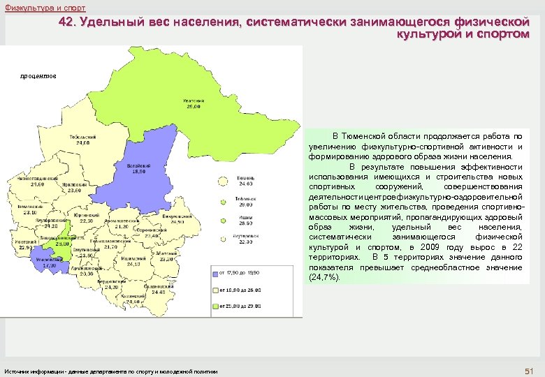 Физкультура и спорт 42. Удельный вес населения, систематически занимающегося физической культурой и спортом процентов