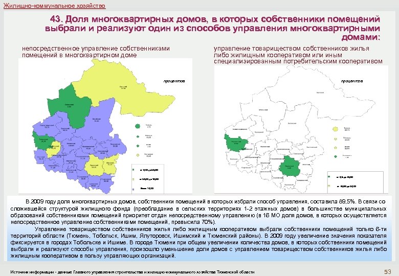 Жилищно-коммунальное хозяйство 43. Доля многоквартирных домов, в которых собственники помещений выбрали и реализуют один