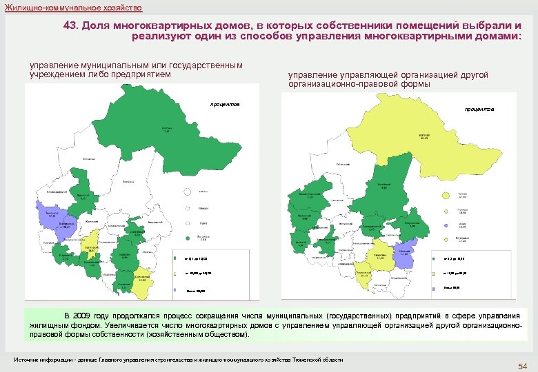 Жилищно-коммунальное хозяйство 43. Доля многоквартирных домов, в которых собственники помещений выбрали и реализуют один