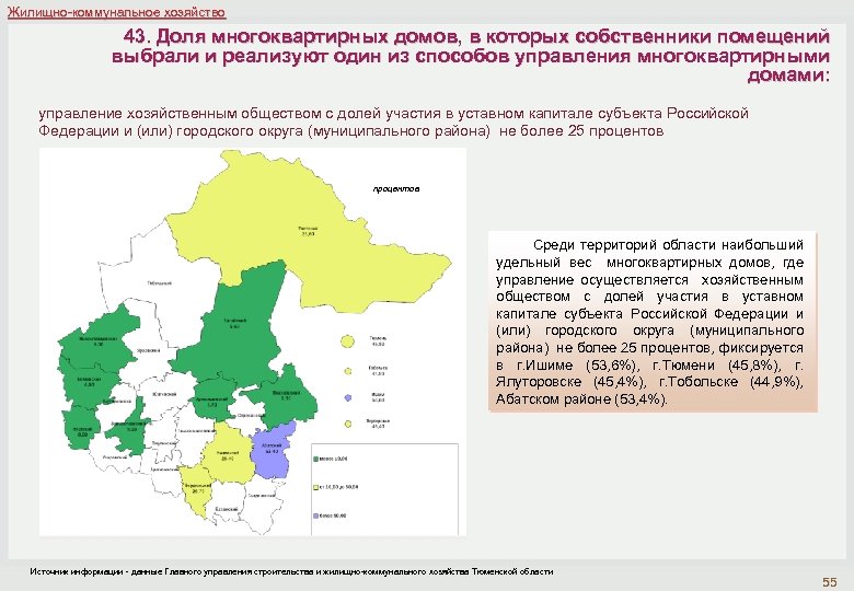 Жилищно-коммунальное хозяйство 43. Доля многоквартирных домов, в которых собственники помещений выбрали и реализуют один