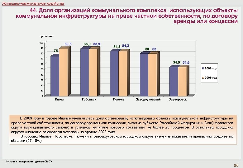 Городской округ значение. Организации коммунального комплекса это. Объекты коммунальной инфраструктуры перечень. Доля в организации. Что относится к предприятиям коммунального комплекса.