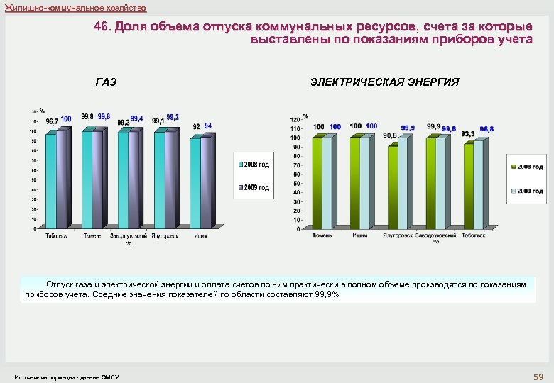 Коммунальный ресурс энергии. МКУ ЦОД ОМСУ Раменского городского округа.