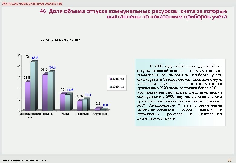 Жилищно-коммунальное хозяйство 46. Доля объема отпуска коммунальных ресурсов, счета за которые выставлены по показаниям