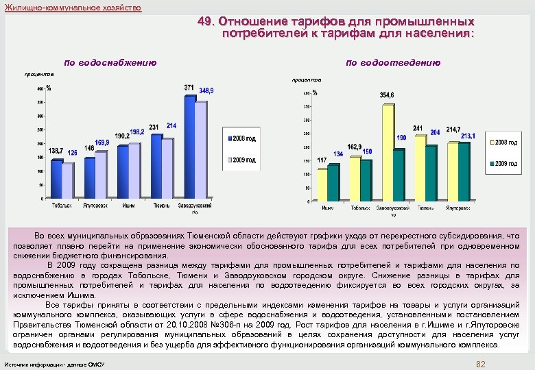 Результаты мониторинга эффективности