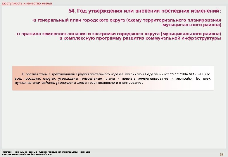 Доступность и качество жилья 54. Год утверждения или внесения последних изменений: -в генеральный план