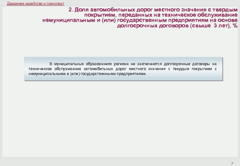 Дорожное хозяйство и транспорт 2. Доля автомобильных дорог местного значения с твердым покрытием, переданных