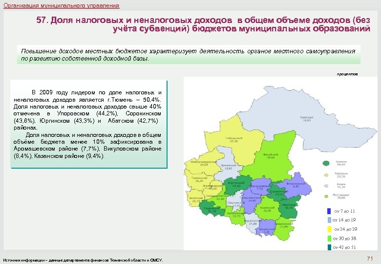 Организация муниципального управления 57. Доля налоговых и неналоговых доходов в общем объеме доходов (без