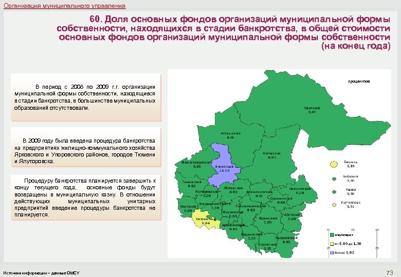 Организация муниципального управления 60. Доля основных фондов организаций муниципальной формы собственности, находящихся в стадии