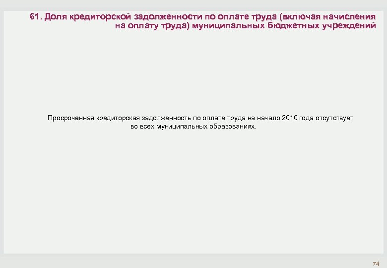 61. Доля кредиторской задолженности по оплате труда (включая начисления на оплату труда) муниципальных бюджетных