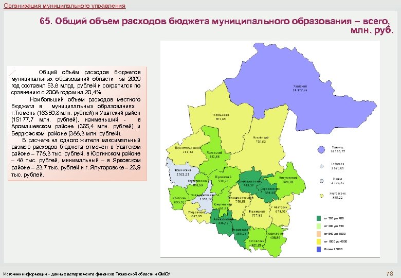 Карта муниципальных образований Тюменской области. Южные районы Тюменской области. Муниципальные образования тюенскойобласти.
