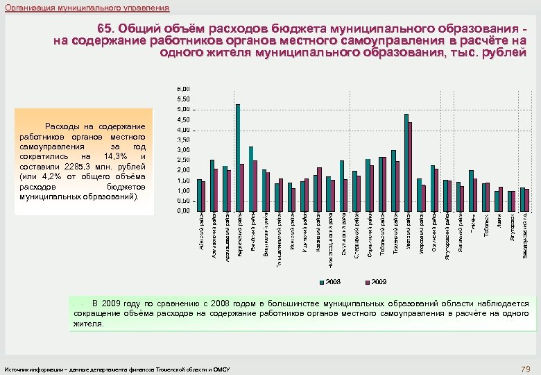Организация муниципального управления 65. Общий объём расходов бюджета муниципального образования - на содержание работников