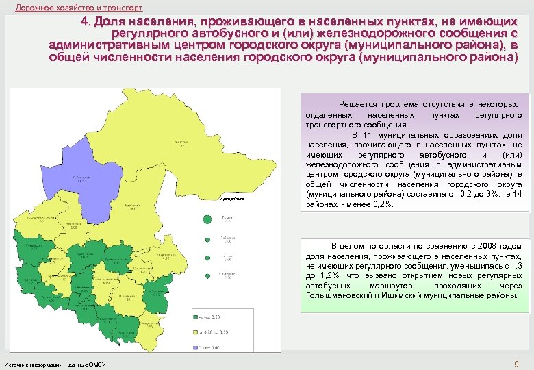 Дорожное хозяйство и транспорт 4. Доля населения, проживающего в населенных пунктах, не имеющих регулярного