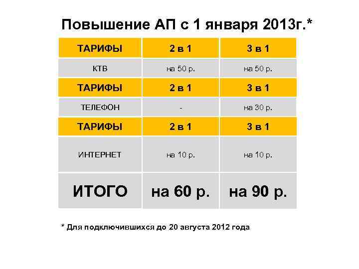 Какая стоимость кабельного телевидения