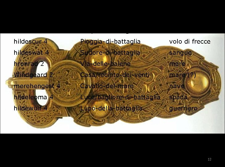 hildenædre 4* Serpe-di-battaglia freccia hildescur 4 Pioggia-di-battaglia volo di frecce hildeswat 4 Sudore-di-battaglia sangue