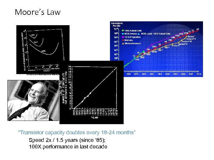 Moore’s Law • “Cramming More Components onto Integrated Circuits” • # of transistors per