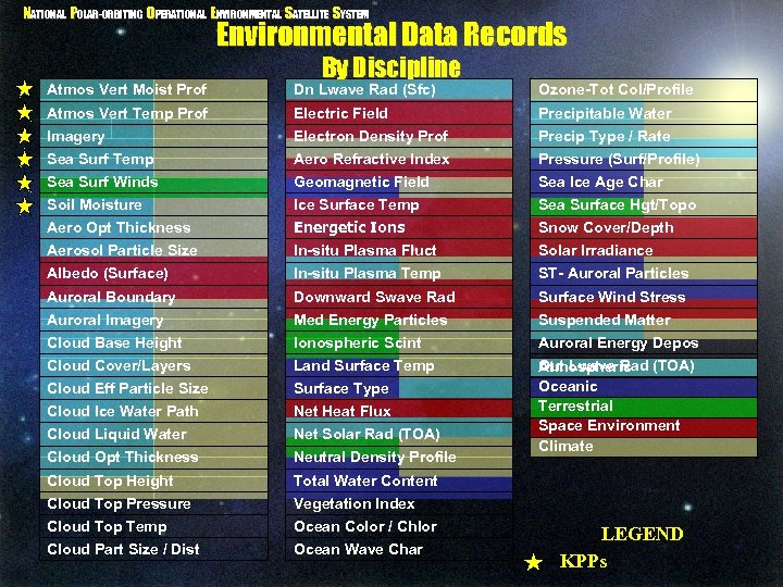 NATIONAL POLAR-ORBITING OPERATIONAL ENVIRONMENTAL SATELLITE SYSTEM Environmental Data Records By Discipline Atmos Vert Moist