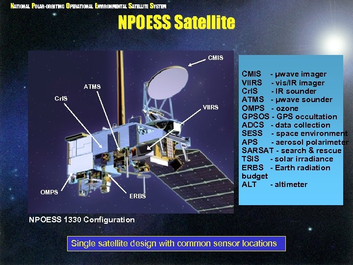 NATIONAL POLAR-ORBITING OPERATIONAL ENVIRONMENTAL SATELLITE SYSTEM NPOESS Satellite CMIS ATMS Cr. IS VIIRS OMPS