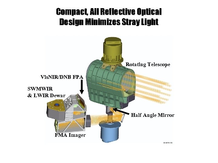 NATIONAL POLAR-ORBITING OPERATIONAL ENVIRONMENTAL SATELLITE SYSTEM Compact, All Reflective Optical Design Minimizes Stray Light