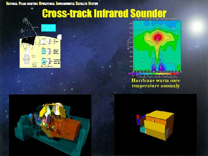 NATIONAL POLAR-ORBITING OPERATIONAL ENVIRONMENTAL SATELLITE SYSTEM Cross-track Infrared Sounder Hurricane warm core temperature anomaly