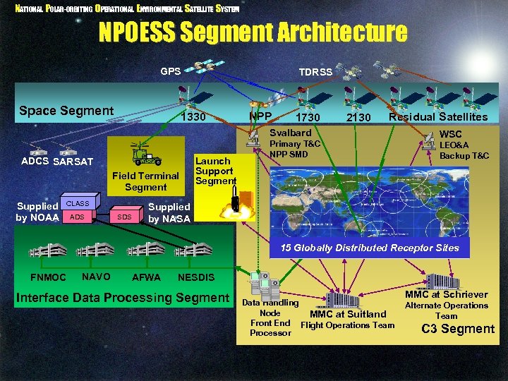 NATIONAL POLAR-ORBITING OPERATIONAL ENVIRONMENTAL SATELLITE SYSTEM NPOESS Segment Architecture GPS Space Segment TDRSS 1330