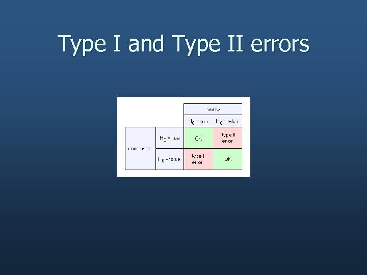 Type I and Type II errors 