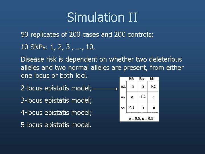 Simulation II 50 replicates of 200 cases and 200 controls; 10 SNPs: 1, 2,