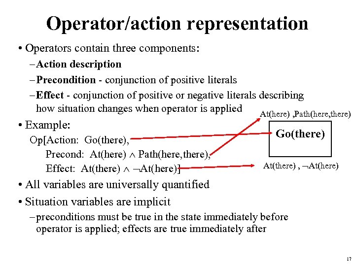 Operator/action representation • Operators contain three components: – Action description – Precondition - conjunction