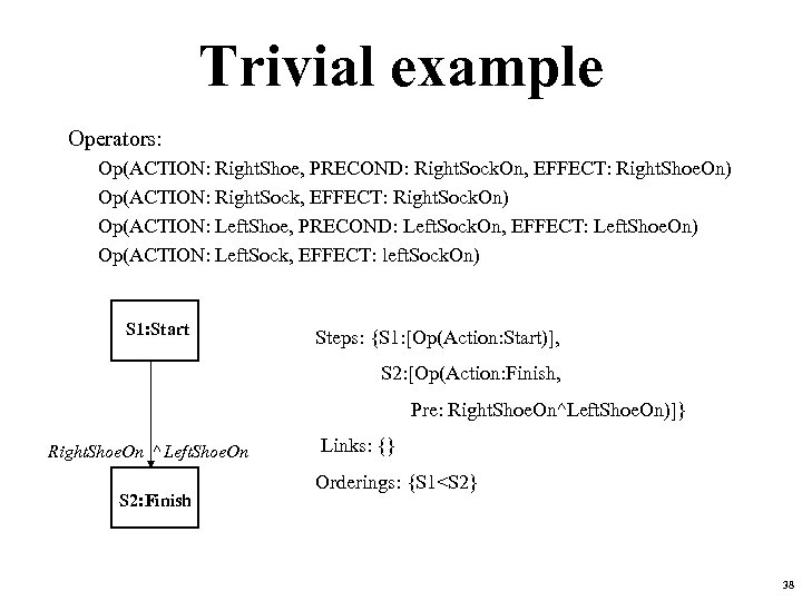 Trivial example Operators: Op(ACTION: Right. Shoe, PRECOND: Right. Sock. On, EFFECT: Right. Shoe. On)
