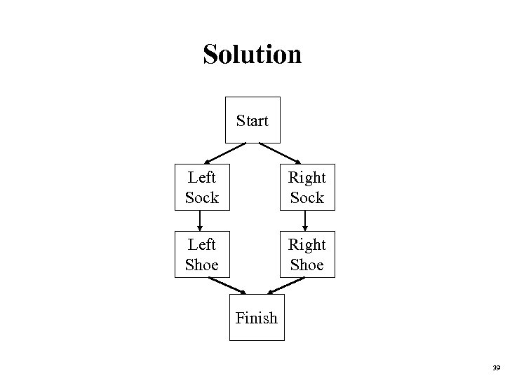 Solution Start Left Sock Right Sock Left Shoe Right Shoe Finish 39 