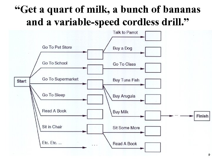 “Get a quart of milk, a bunch of bananas and a variable-speed cordless drill.
