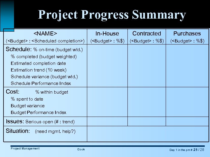 Project Progress Summary <NAME> In-House Contracted Purchases (<Budget> : <Scheduled completion>) (<Budget> : %$)