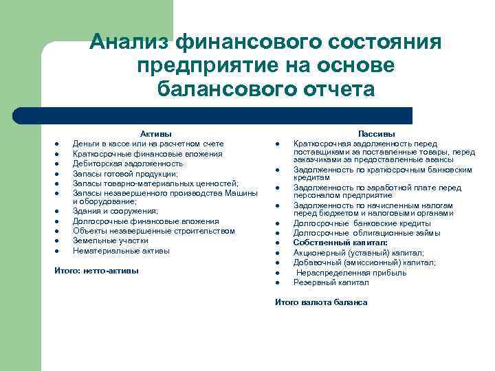 Анализ финансового состояния предприятие на основе балансового отчета l l l Активы Деньги в