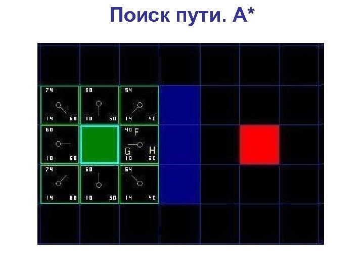 Поиск пути. A* 